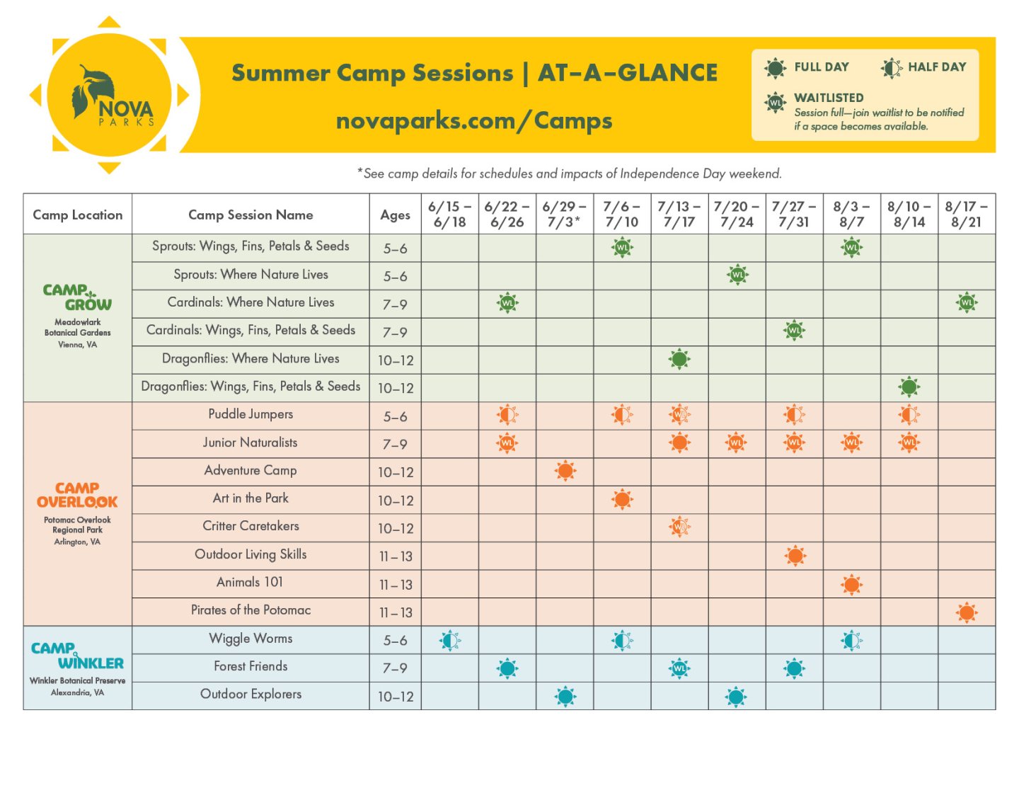 Chart of summer camp sessions by week and age group.